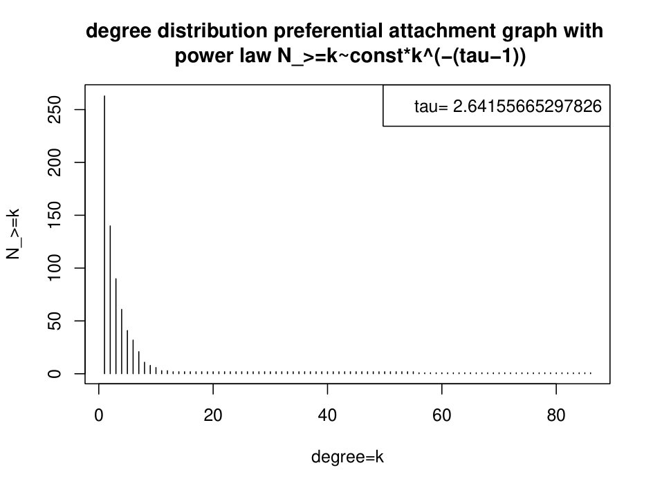 Figure 26