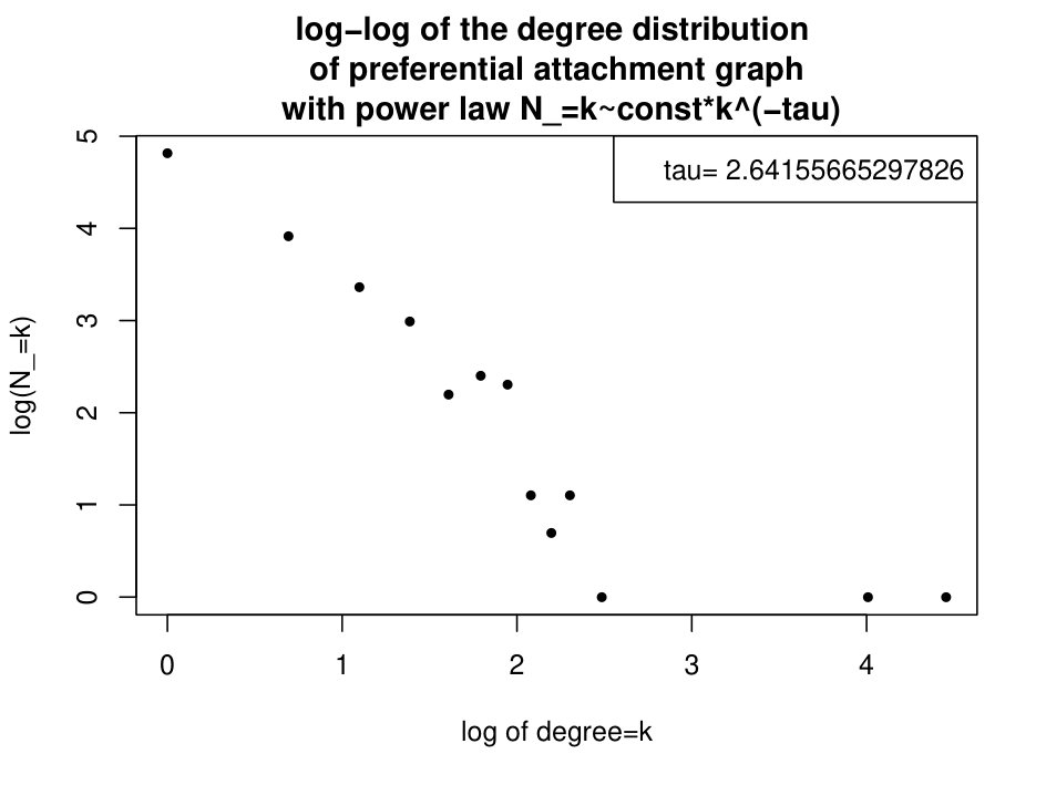 Figure 27