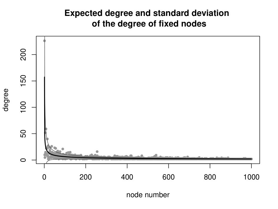 Figure 28