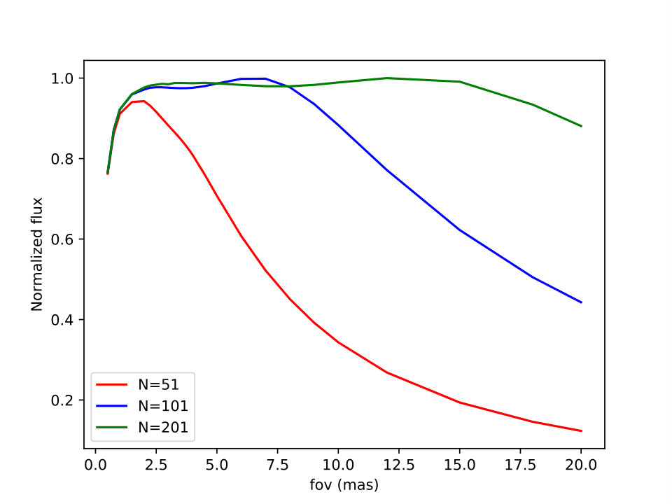 Figure 7