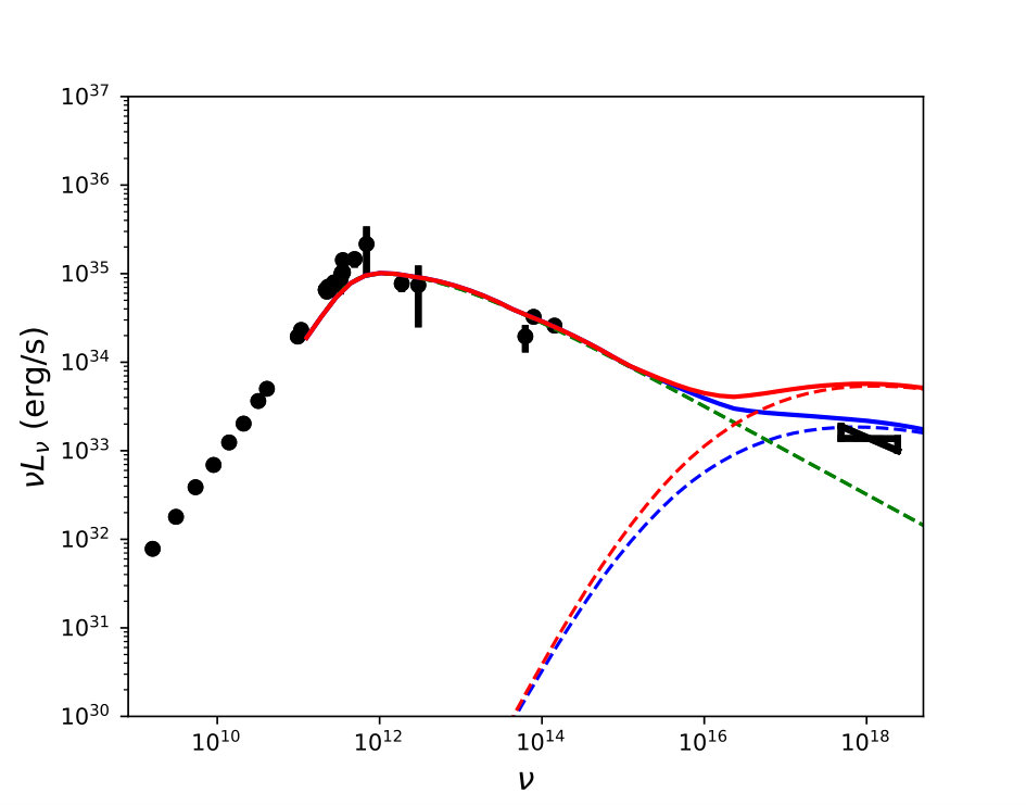 Figure 10