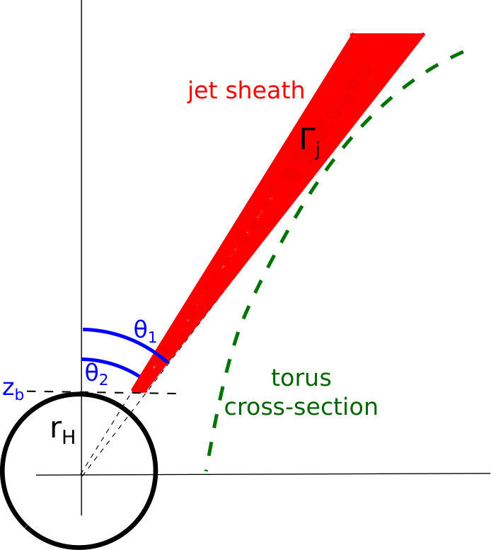 Figure 12