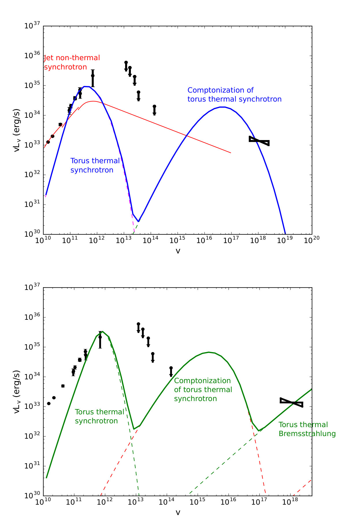 Figure 14