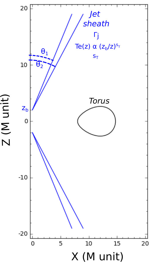 Figure 17