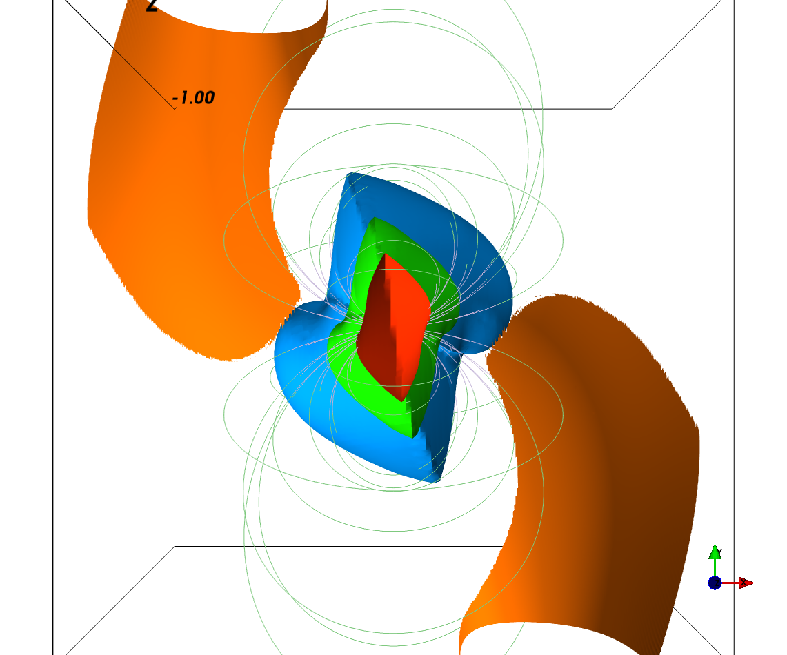 Figure 7