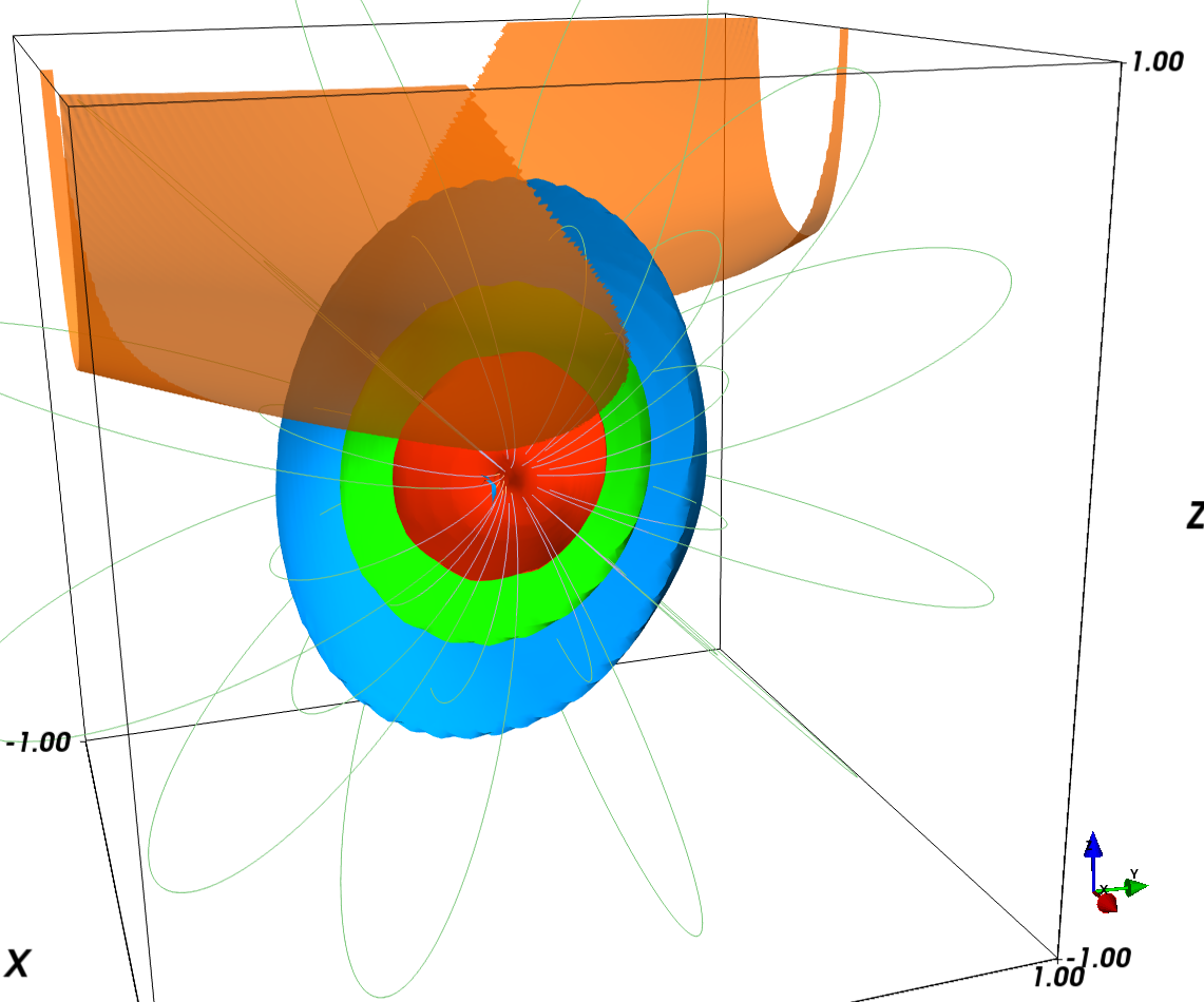Figure 7