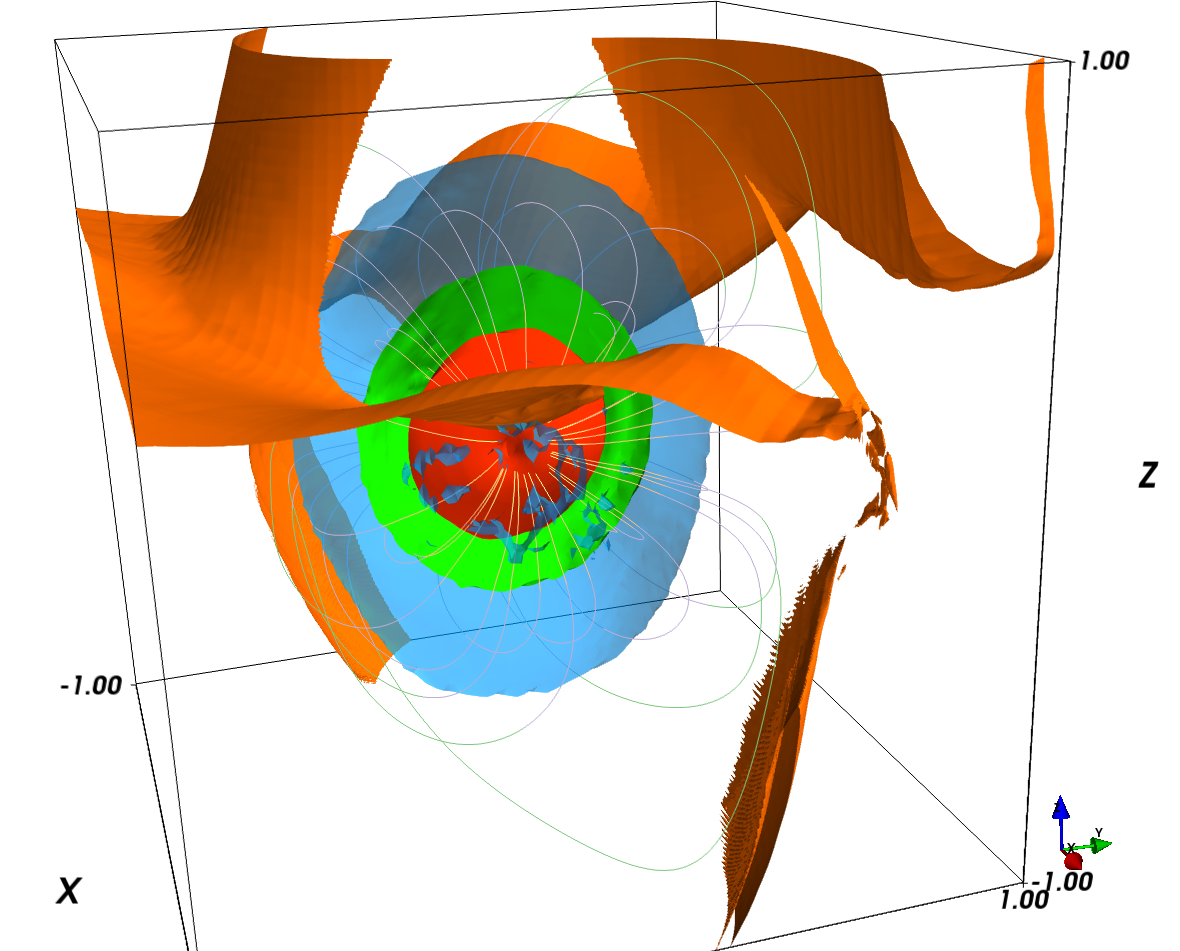 Figure 8