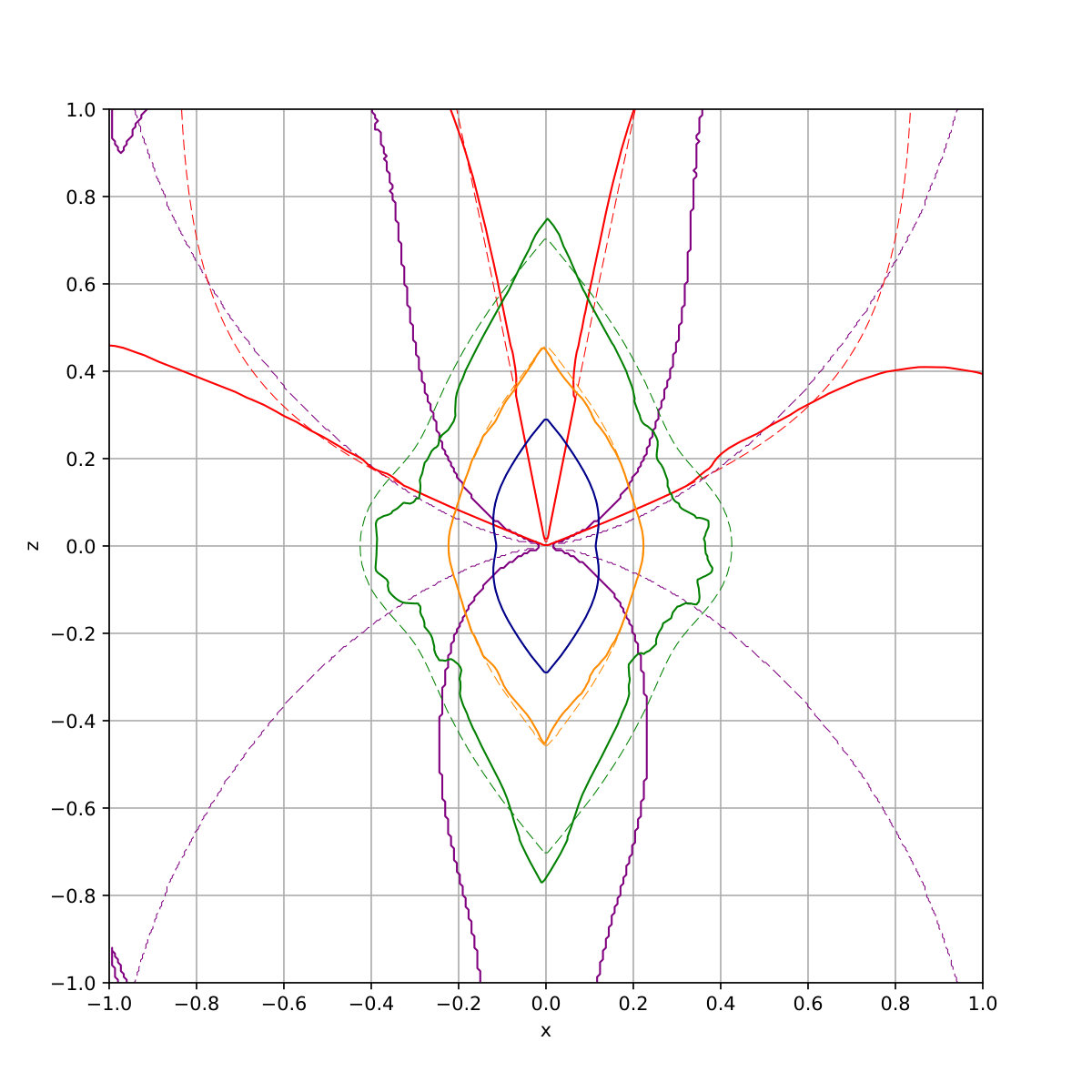 Figure 9