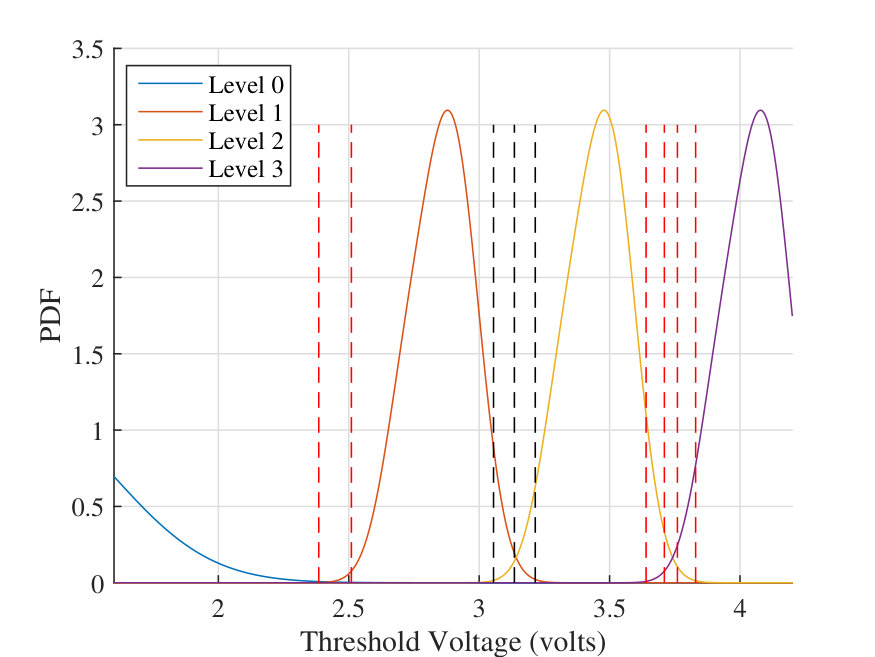 Figure 19