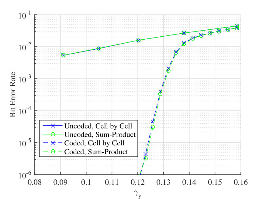 Figure 20