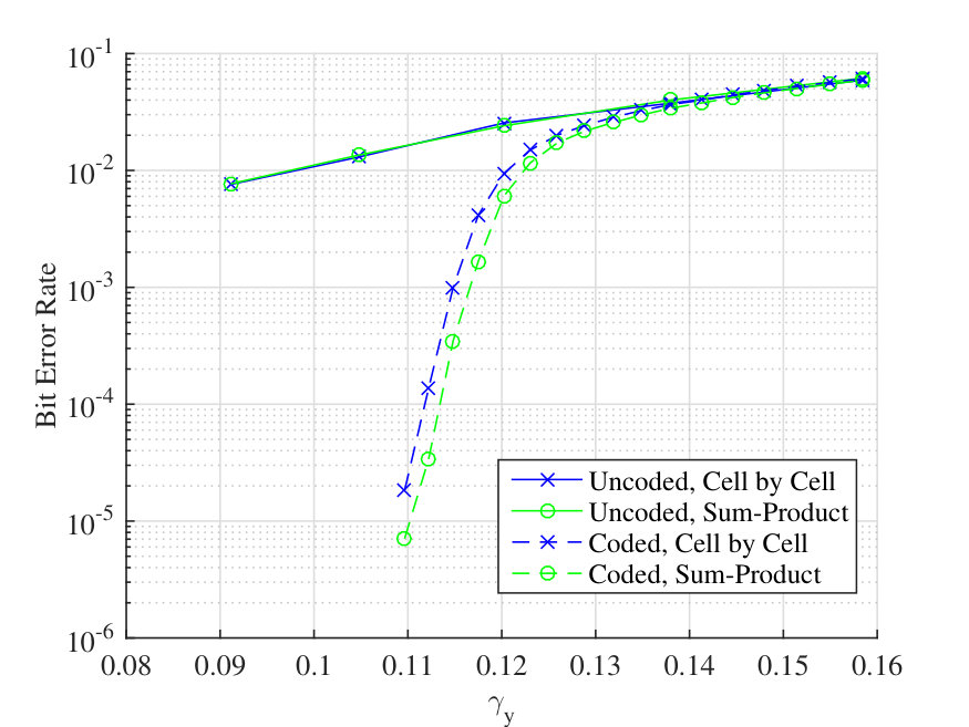 Figure 21