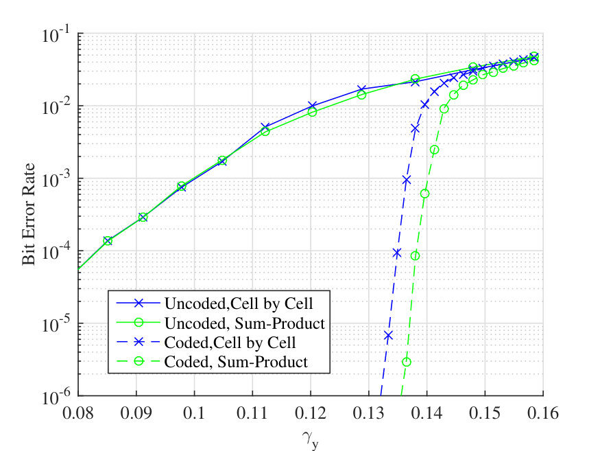 Figure 22