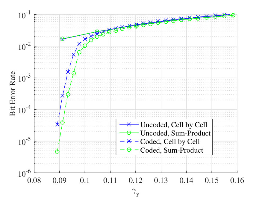 Figure 23