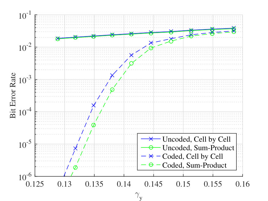 Figure 25