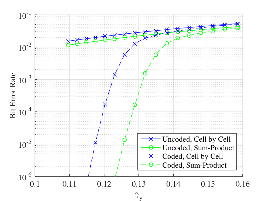 Figure 26