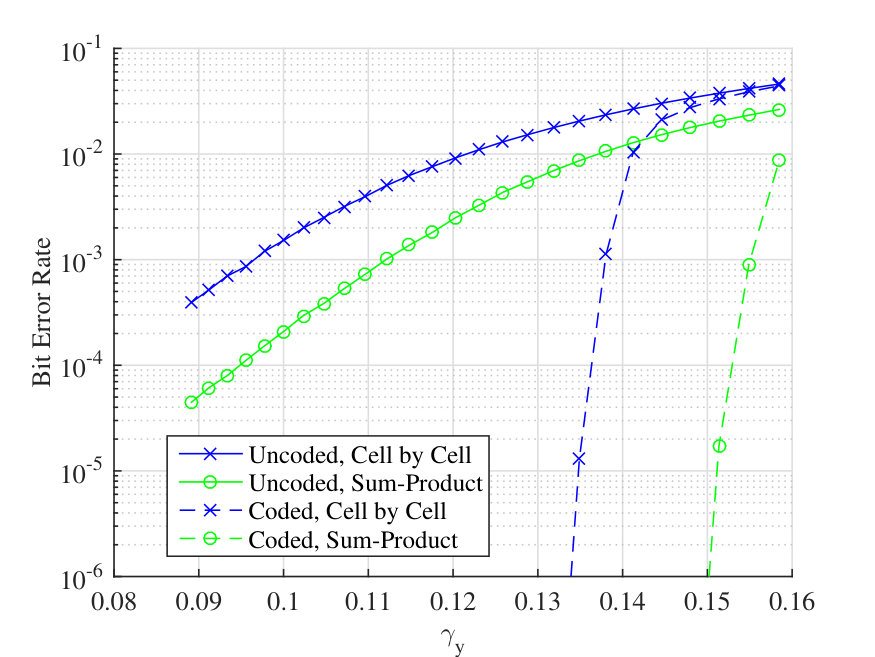 Figure 27
