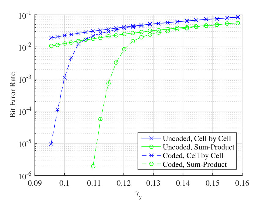 Figure 28