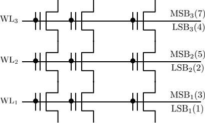 Figure 29
