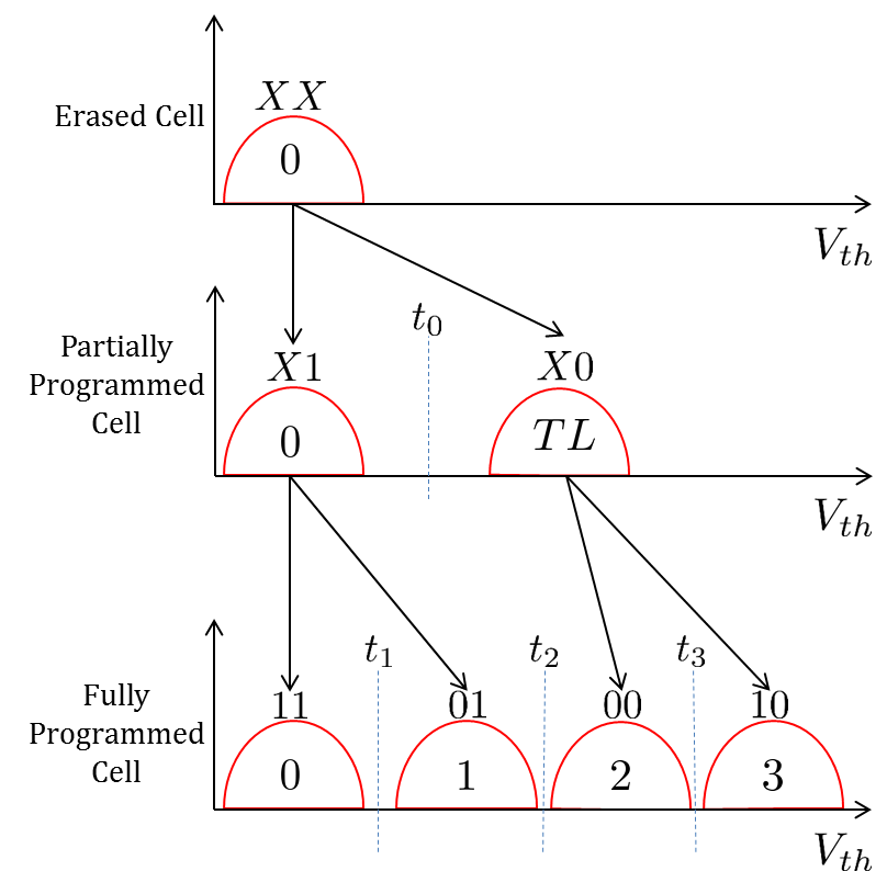 Figure 30