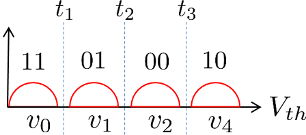 Figure 31