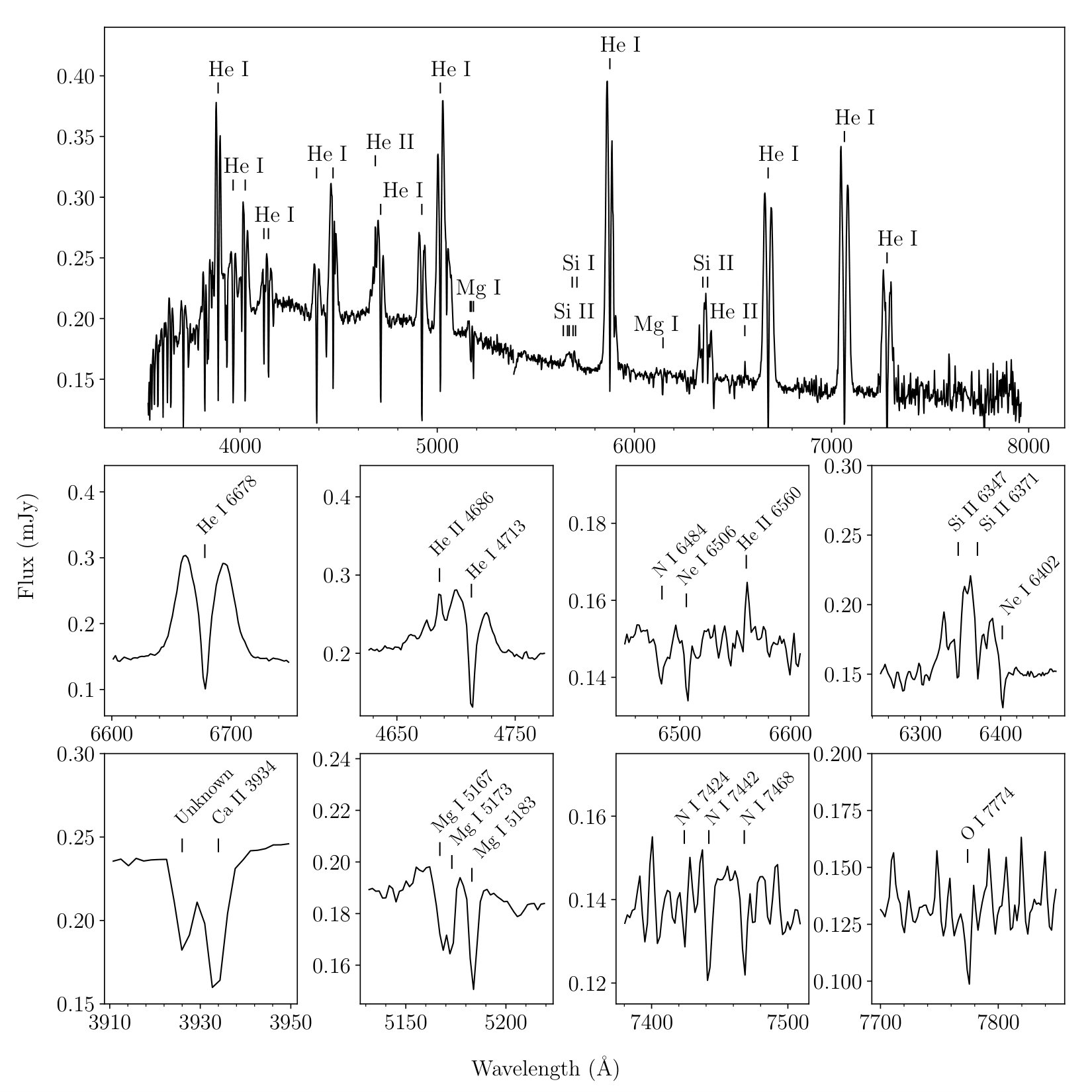 Figure 3