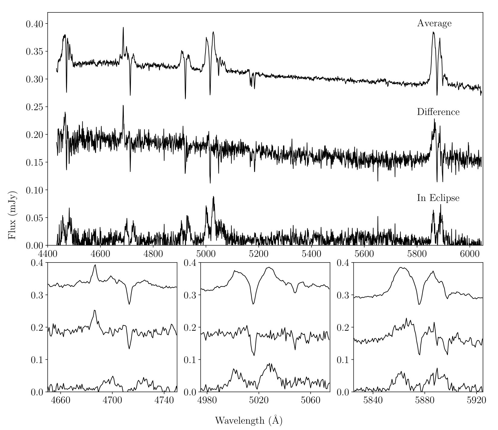 Figure 4