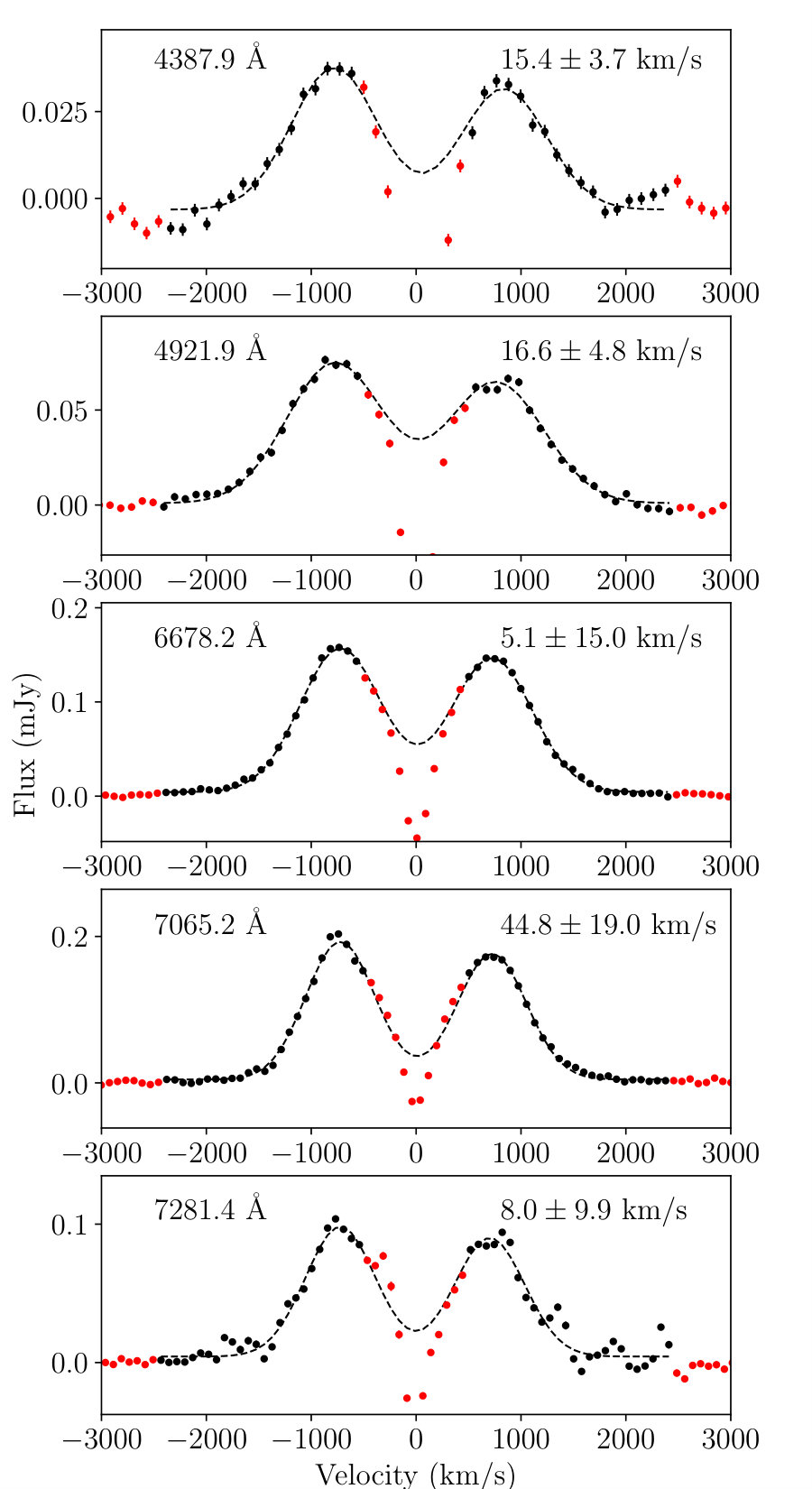 Figure 5
