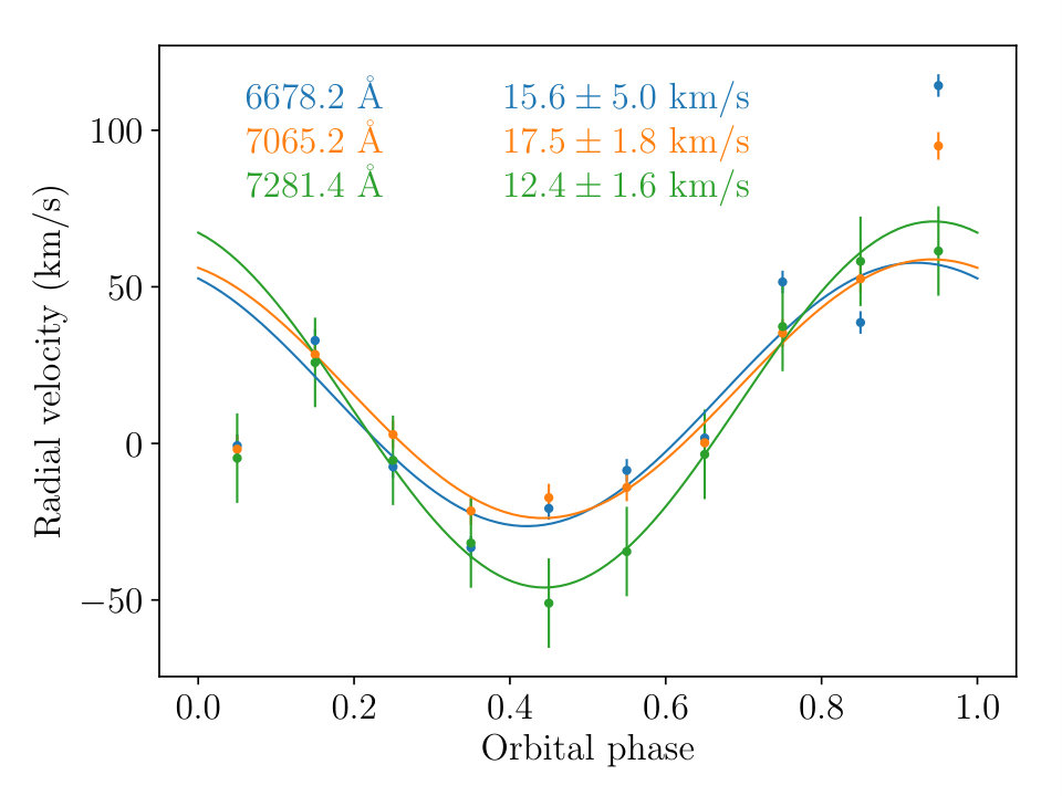 Figure 6