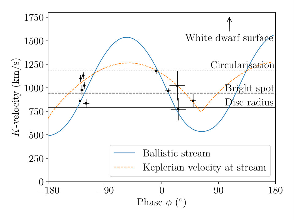 Figure 7