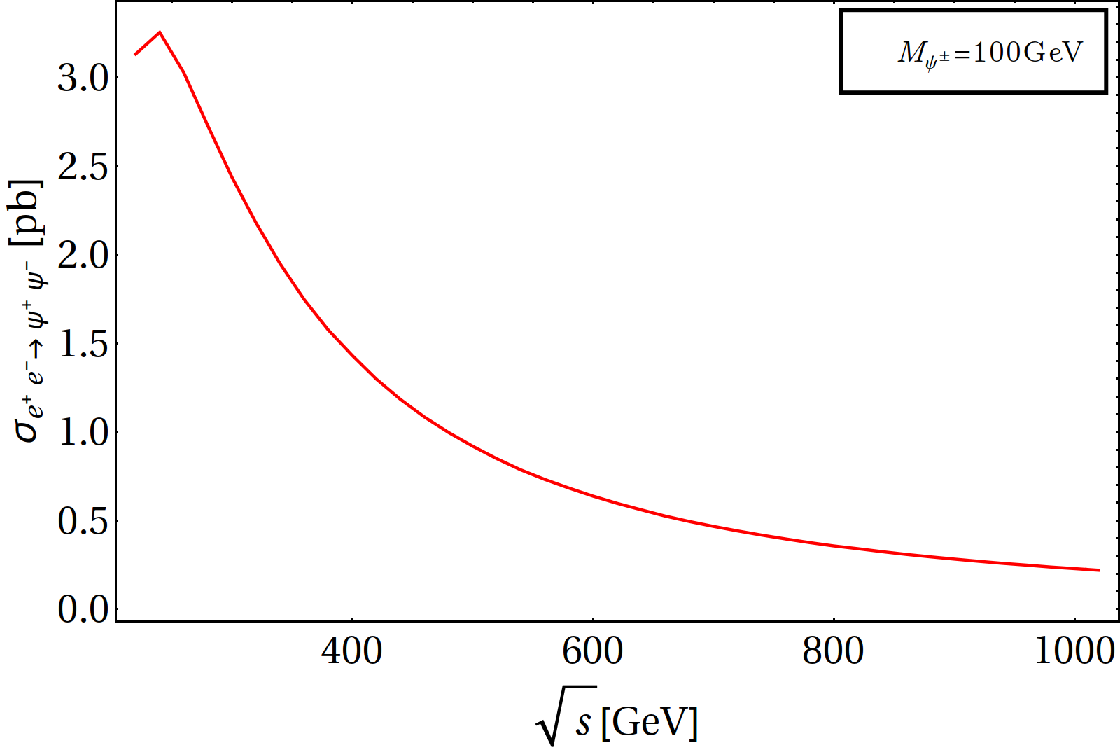 Figure 19