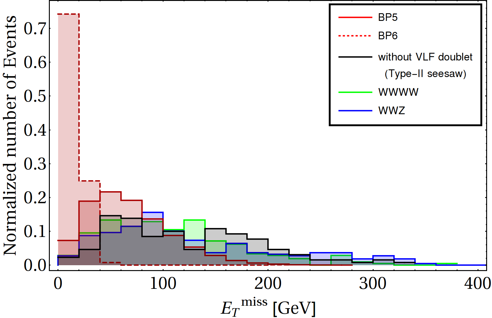 Figure 20