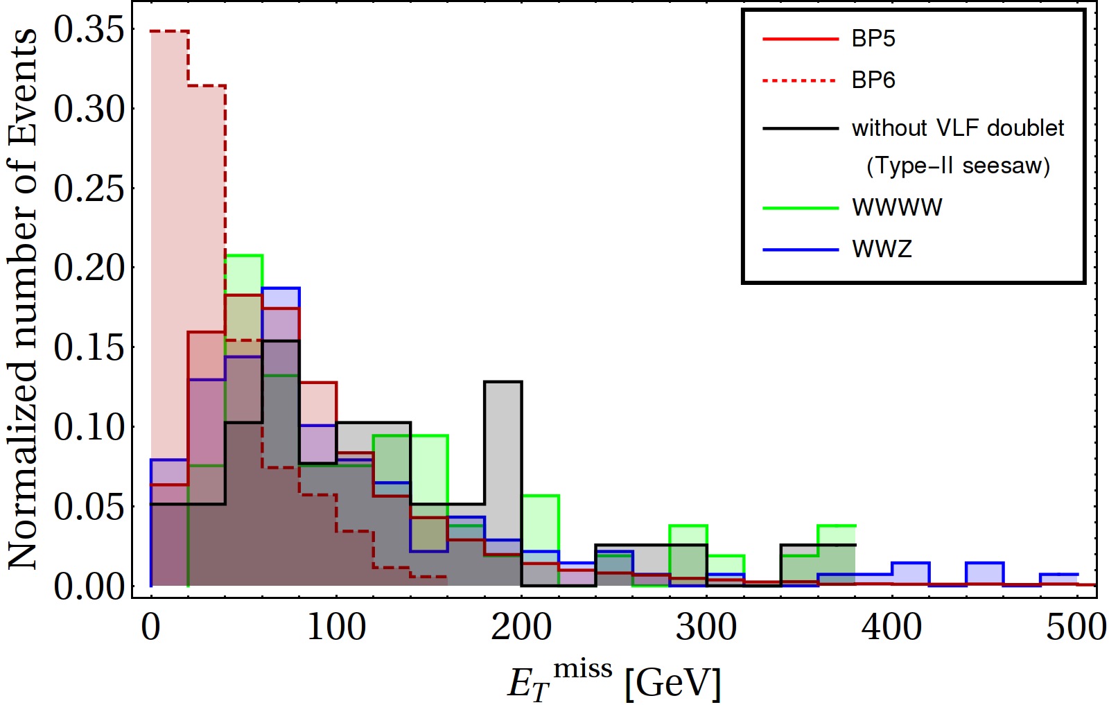 Figure 21