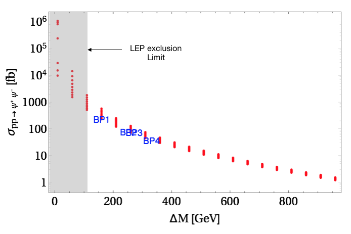 Figure 22