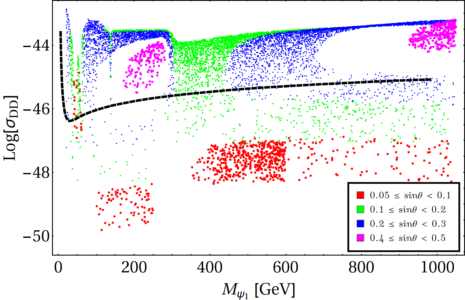 Figure 23