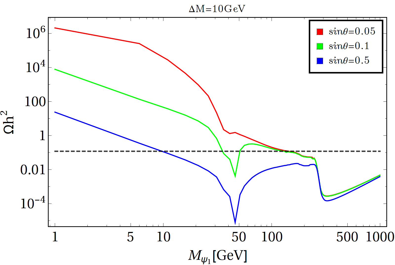 Figure 24