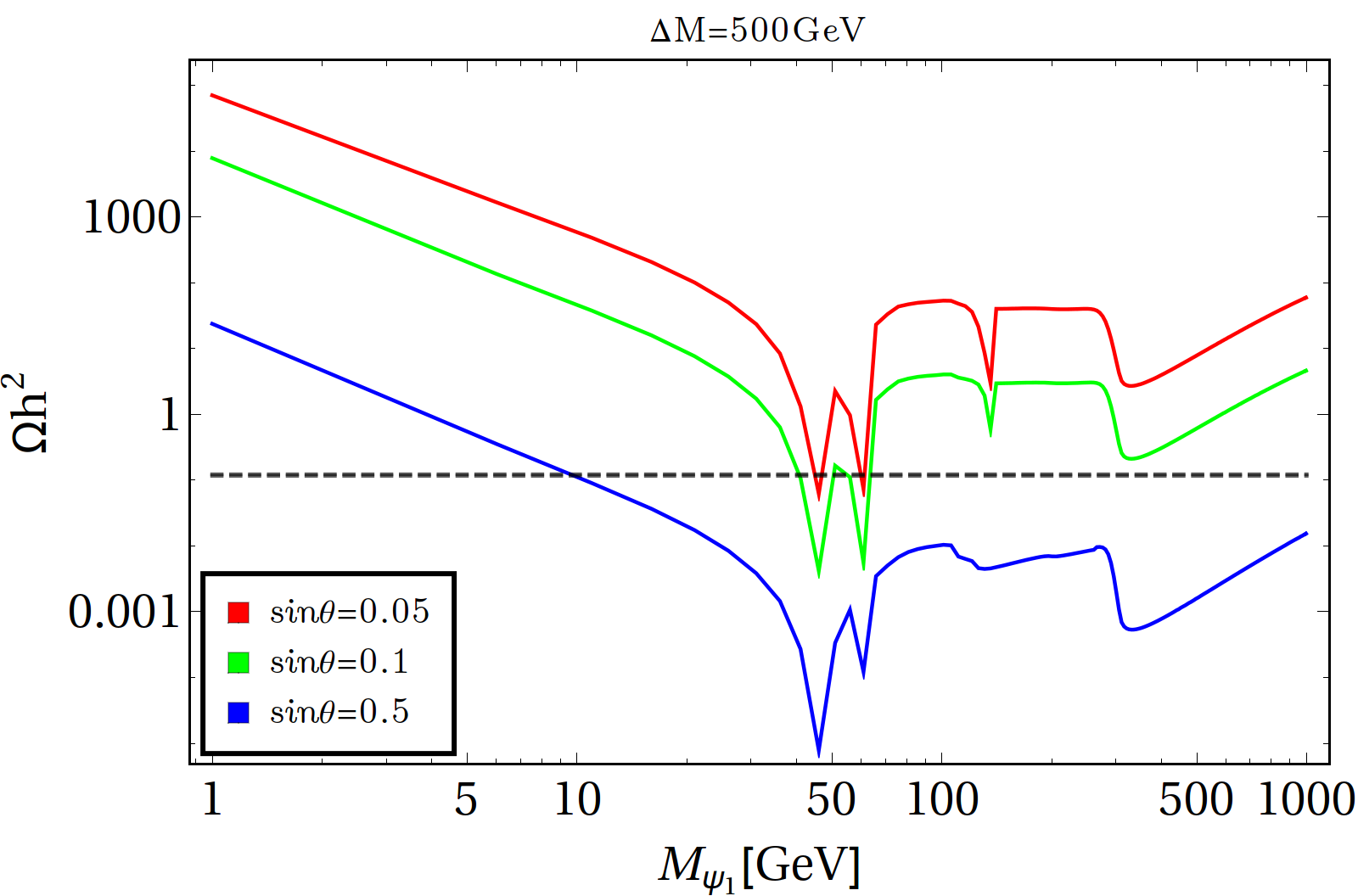 Figure 25