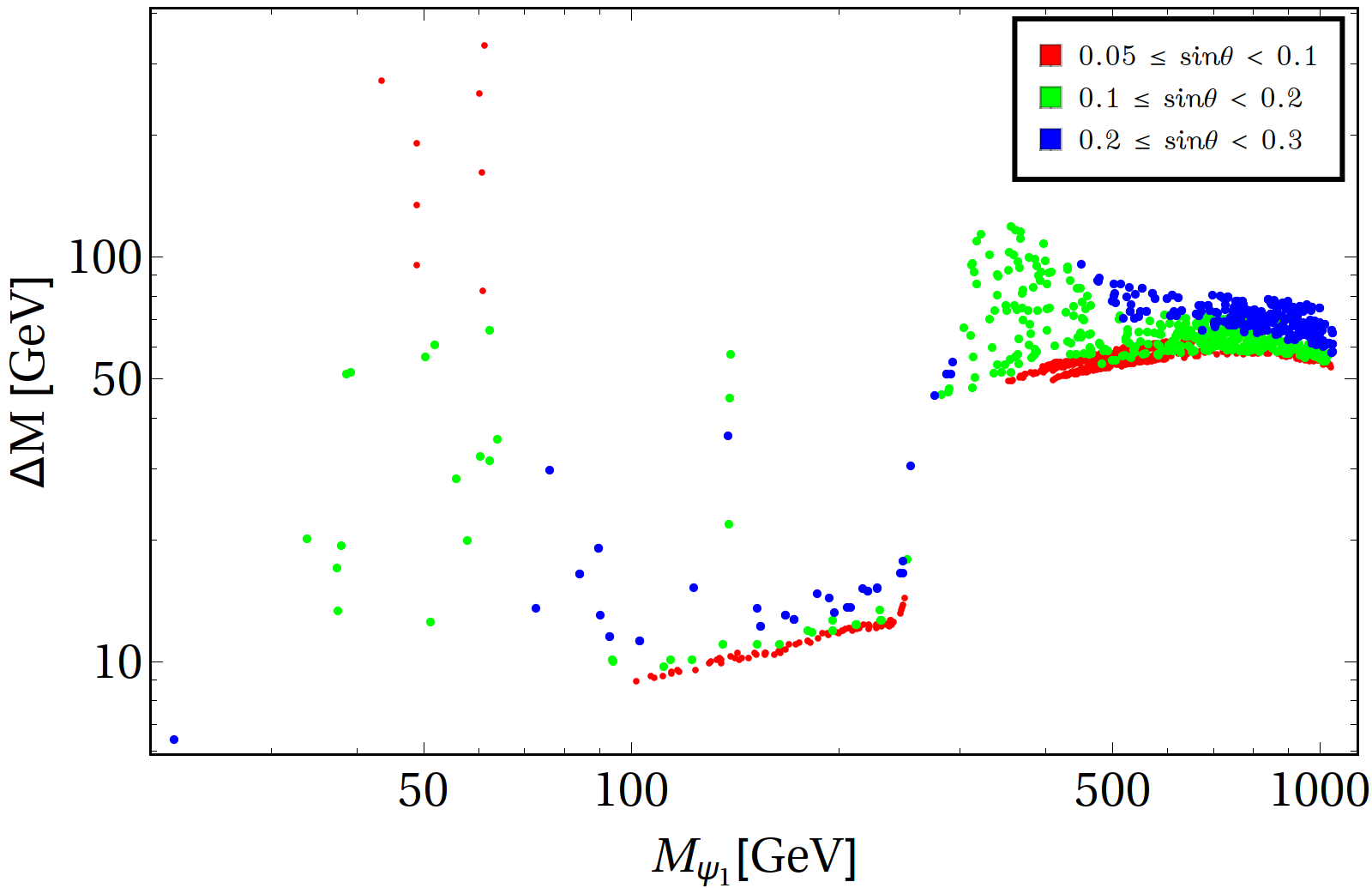Figure 26