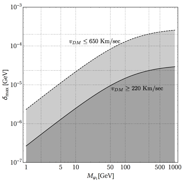 Figure 27