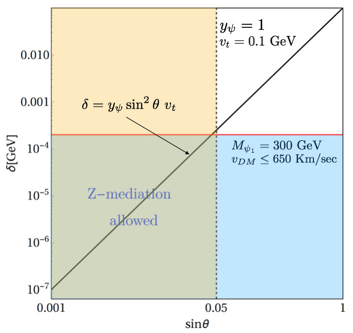 Figure 28