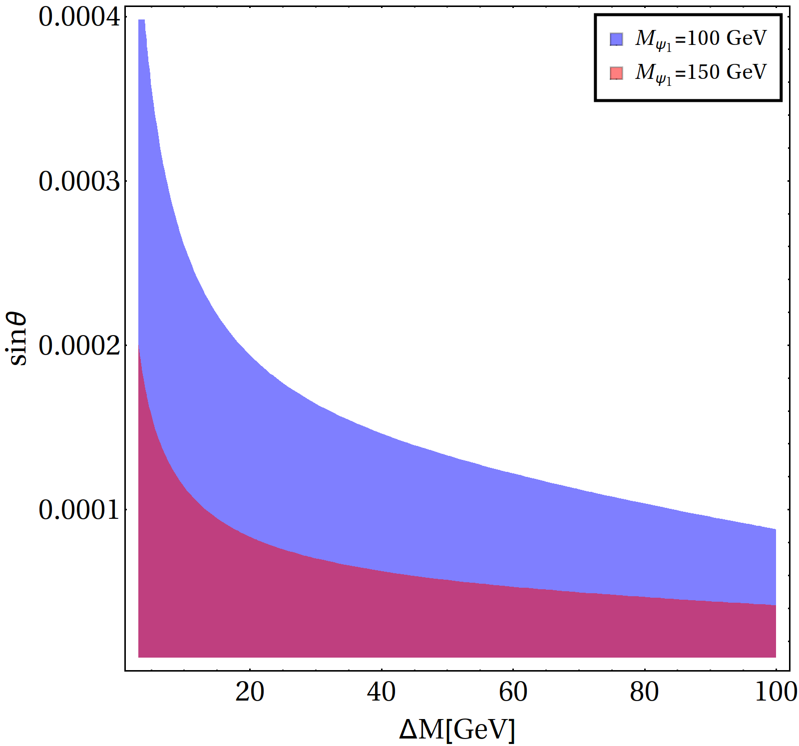 Figure 29