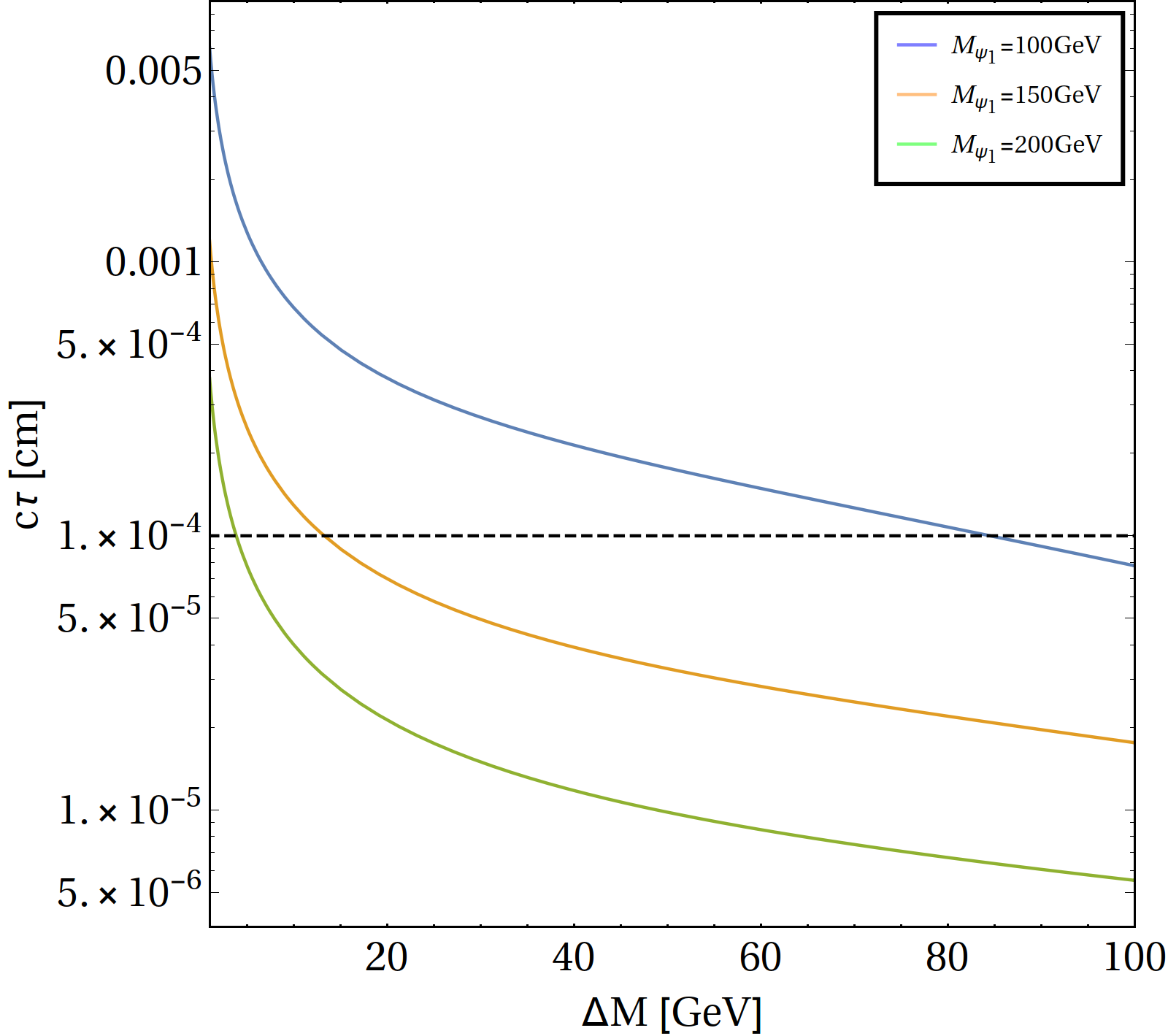 Figure 30