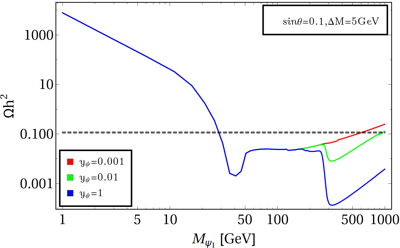 Figure 32