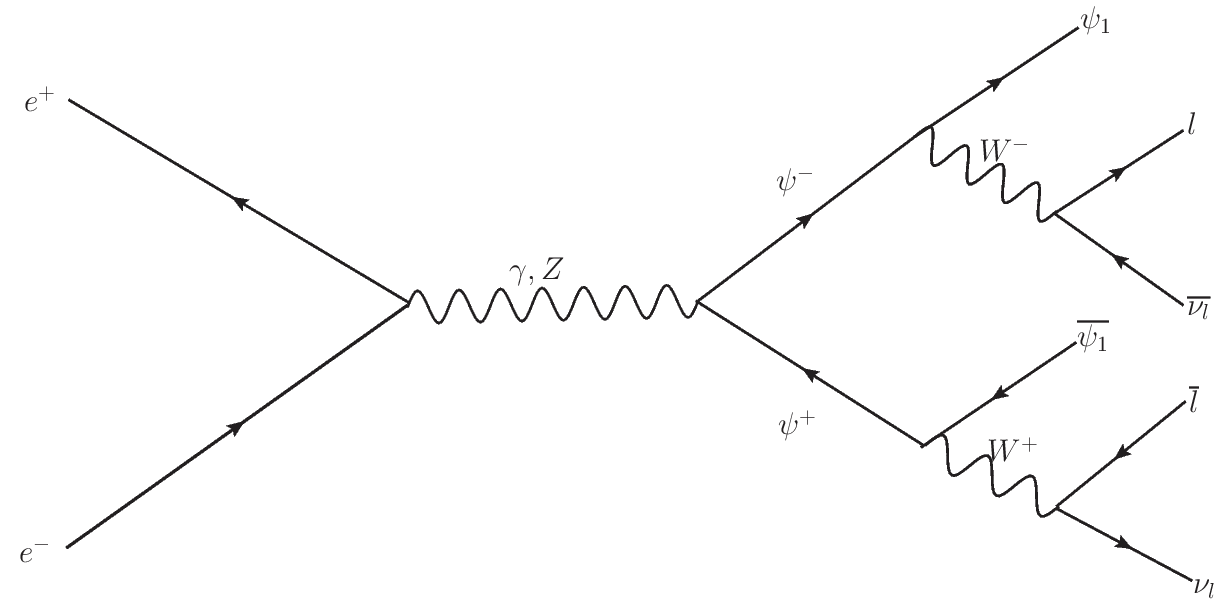 Figure 33