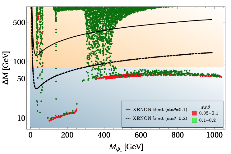 Figure 34