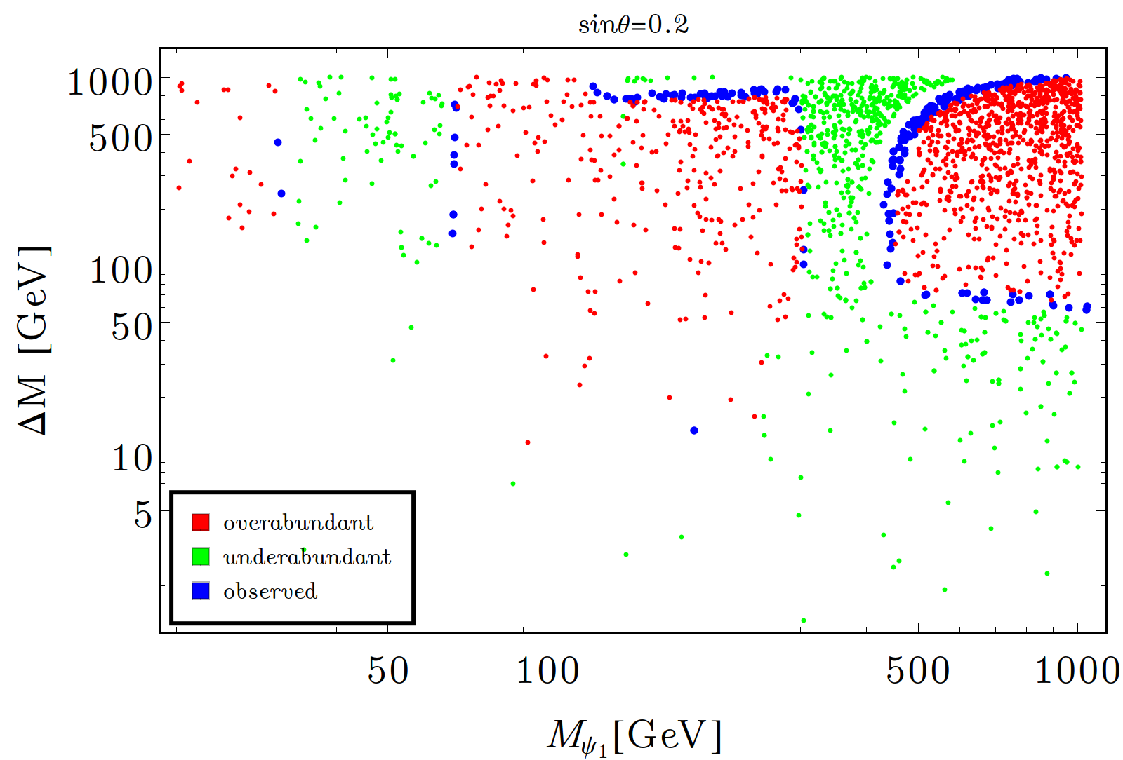 Figure 35