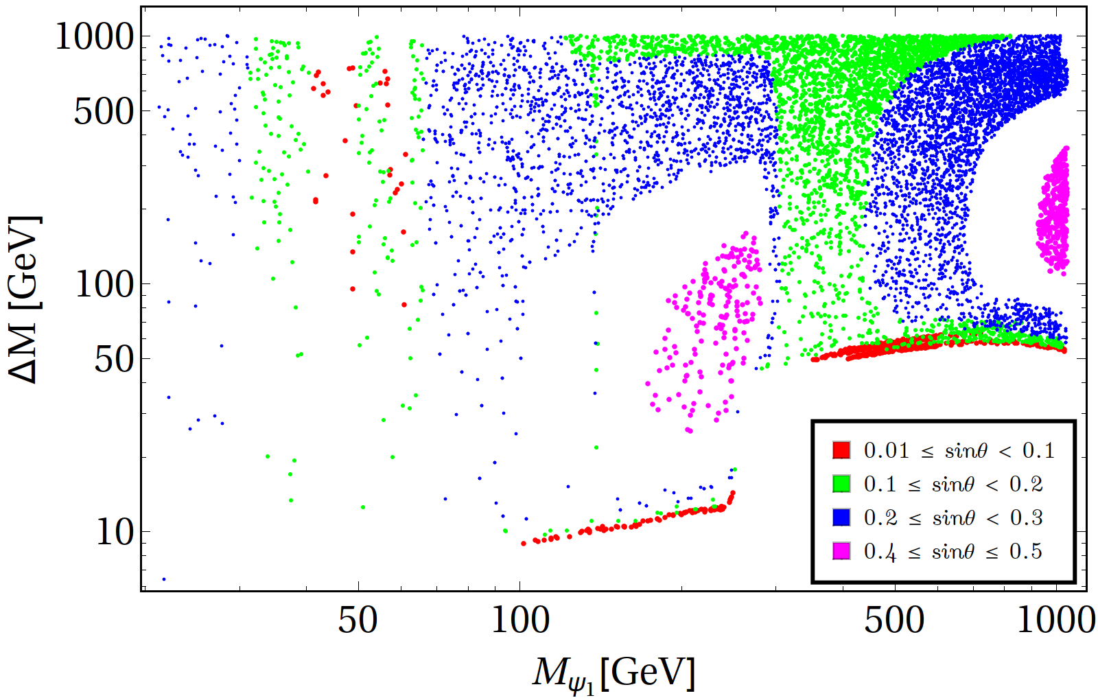 Figure 36