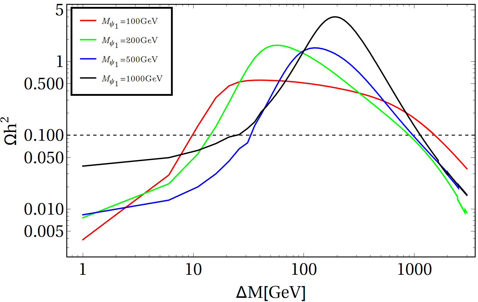 Figure 37