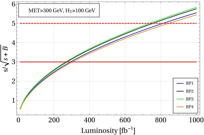 Figure 39