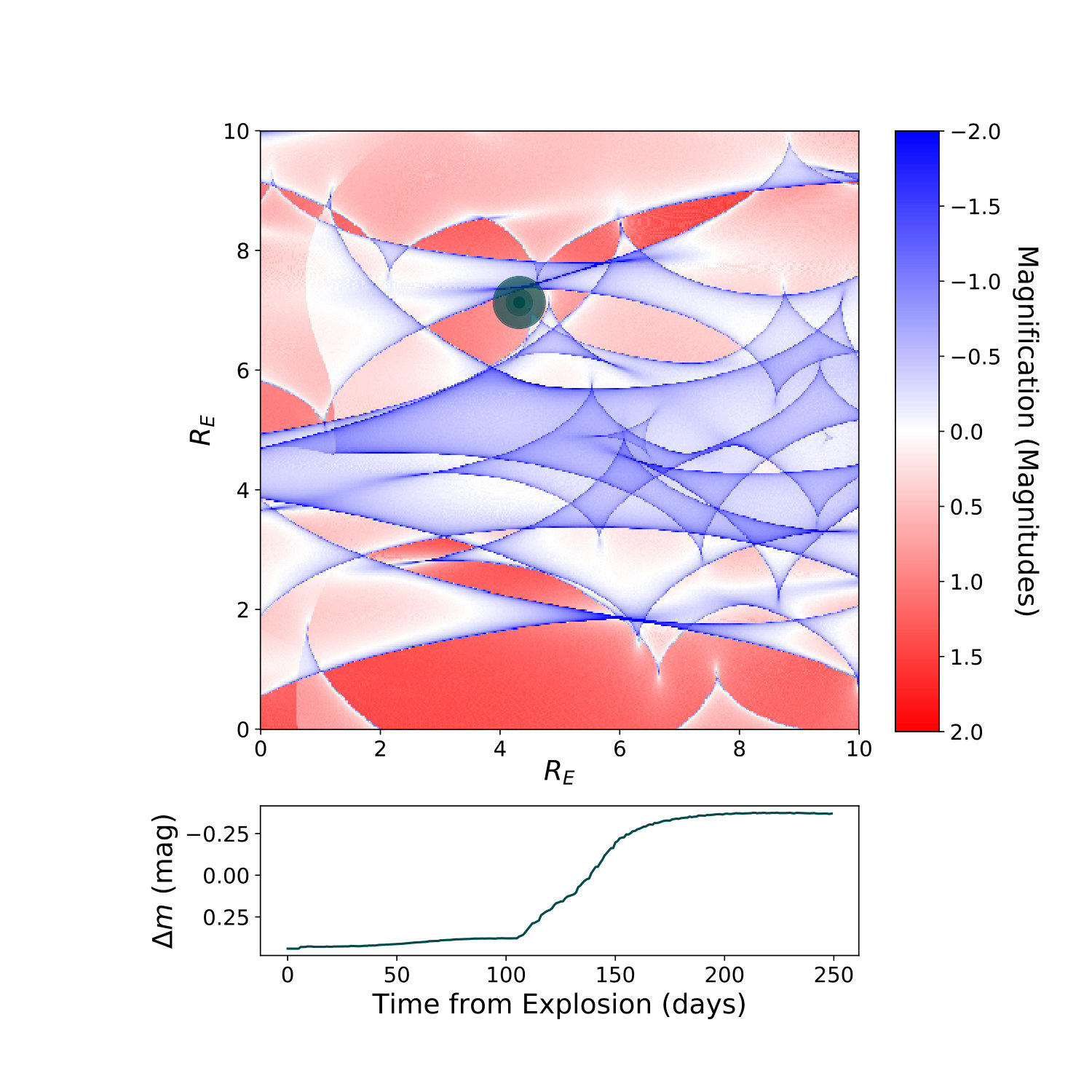 Figure 9