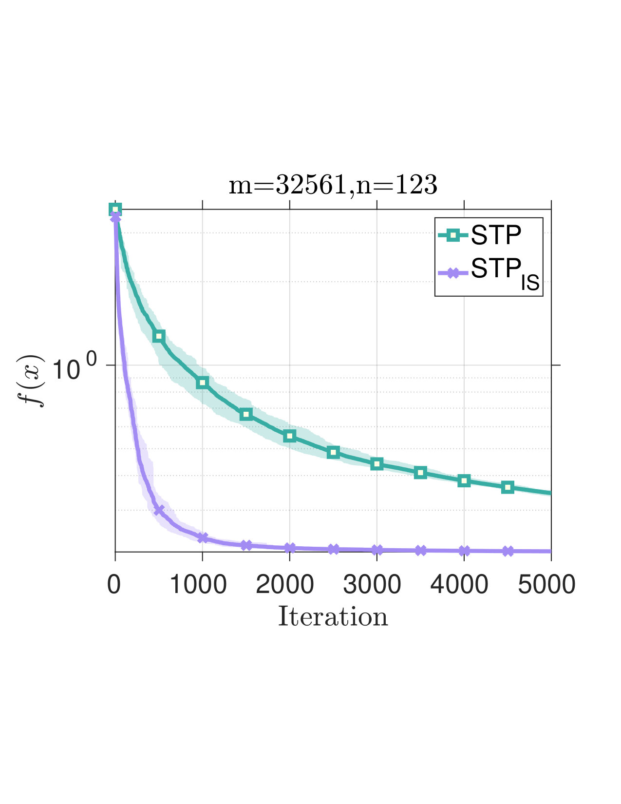 Figure 19